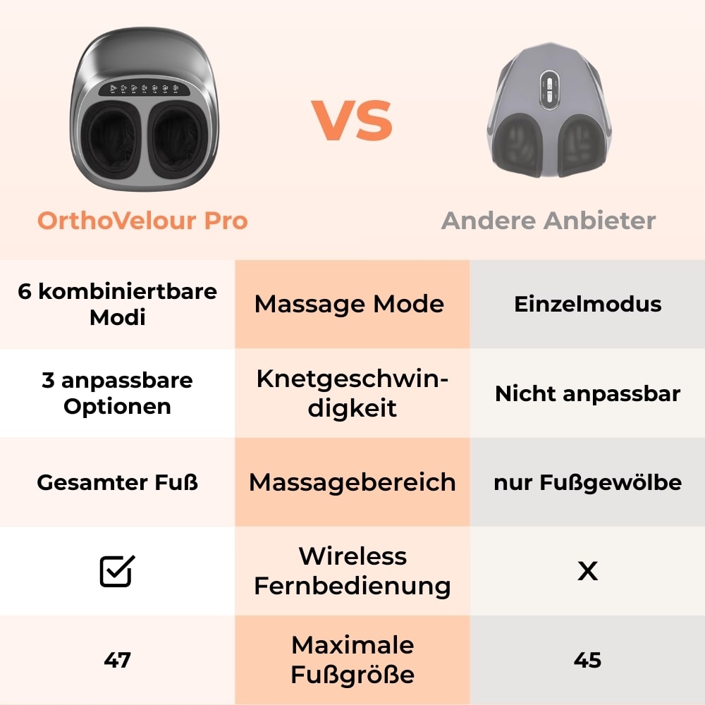 OrthoVelour Pro