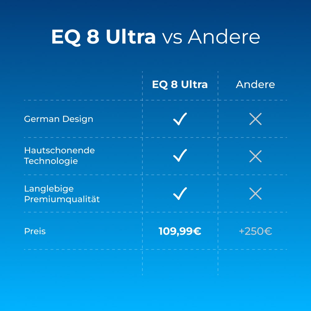 EQ 8 Ultra Elektrorasierer