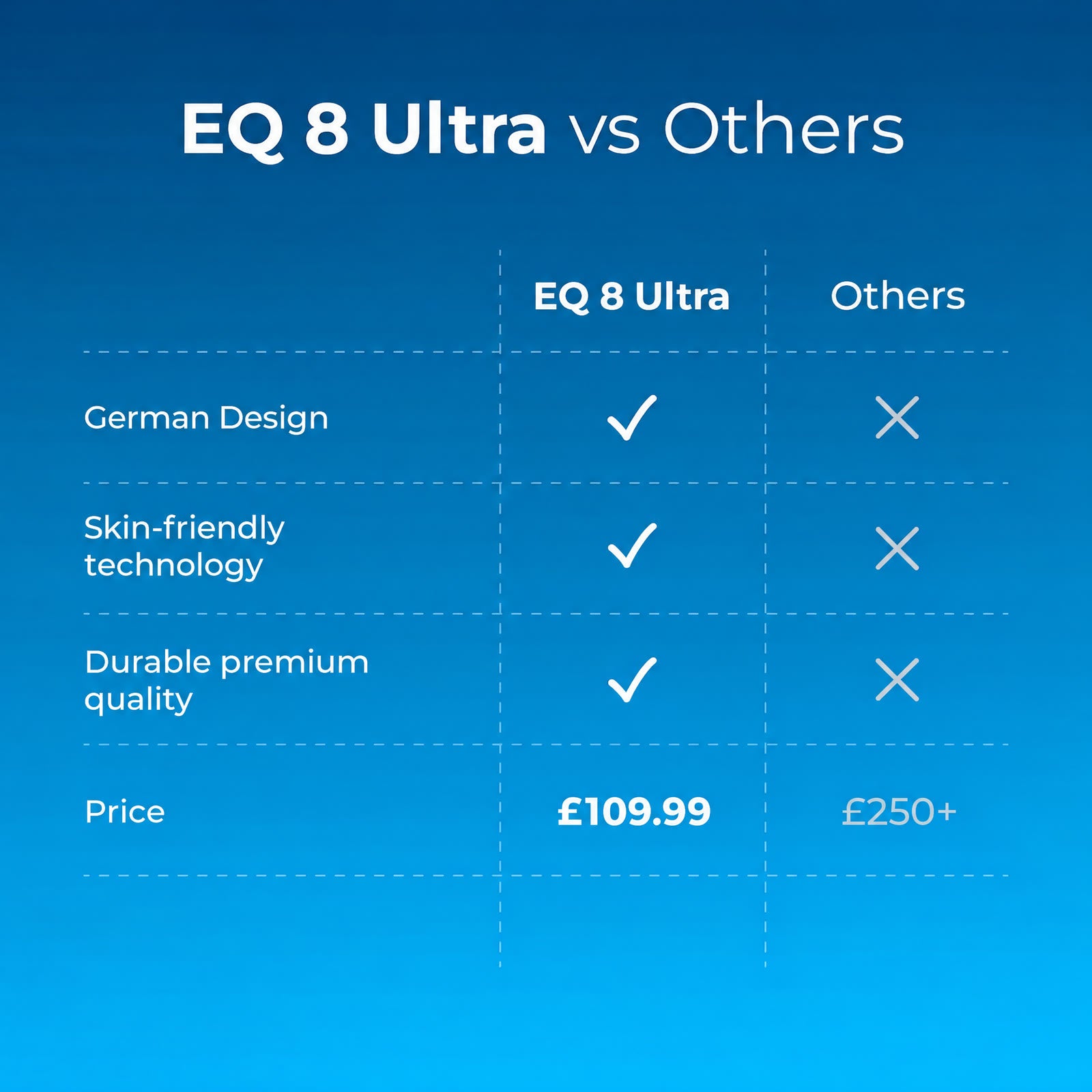en-eq14-vs-others-UK